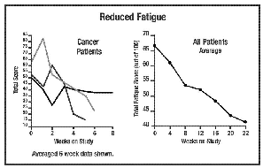 Graph 2