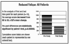 Graph 3